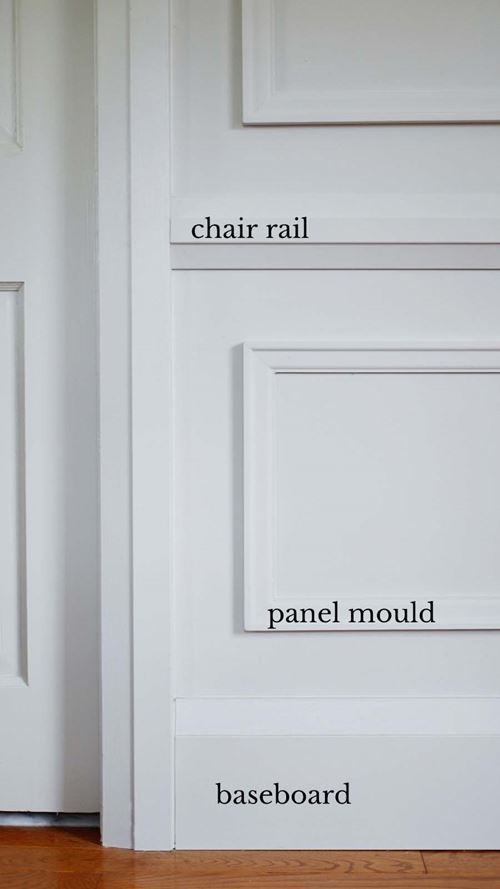Types of panel moulding diagram 2 