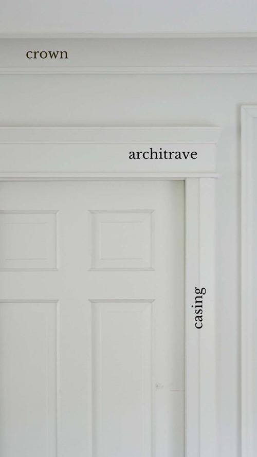 Types of panel moulding diagram