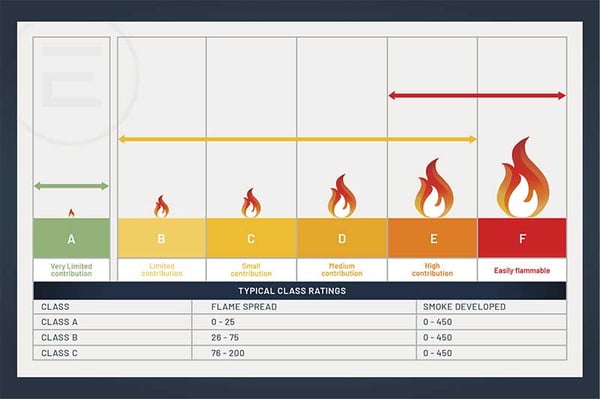 Edge_Flame_Rating_Graphix_1024
